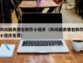 南京狗动图表情包制作小程序（狗动图表情包制作小程序免费）